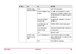 Preview for 95 page of Leica Geosystems RX1200 User Manual