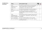 Preview for 3 page of Leica Geosystems ScanStation P16 System Field Manual