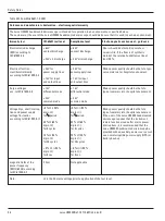 Предварительный просмотр 36 страницы Leica Microsystems HM500 User Manual