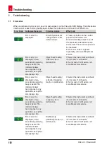 Preview for 102 page of Leica 14 9AUTO00C1 Instructions For Use Manual