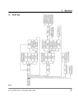 Preview for 21 page of Leica AutoStainerXL Instructions For Use Manual