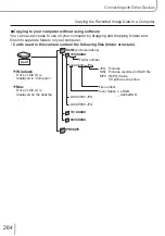 Предварительный просмотр 264 страницы Leica C-LUX Instructions Manual