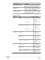 Предварительный просмотр 516 страницы Leica Captivate Technical Reference Manual