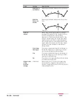 Предварительный просмотр 633 страницы Leica Captivate Technical Reference Manual