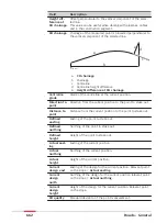 Предварительный просмотр 662 страницы Leica Captivate Technical Reference Manual