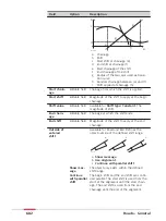 Предварительный просмотр 682 страницы Leica Captivate Technical Reference Manual