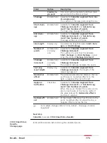 Предварительный просмотр 773 страницы Leica Captivate Technical Reference Manual