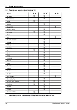 Preview for 16 page of Leica CM1510 Instruction Manual