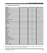 Preview for 33 page of Leica CM1510S Instruction Manual