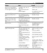 Preview for 35 page of Leica CM1510S Instruction Manual