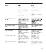 Preview for 37 page of Leica CM1510S Instruction Manual