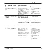 Preview for 53 page of Leica CM1520 Instructions For Use Manual