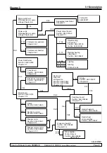 Preview for 95 page of Leica CM3050 S Service Manual