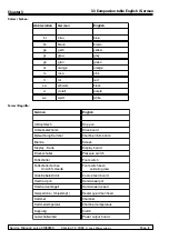 Preview for 98 page of Leica CM3050 S Service Manual