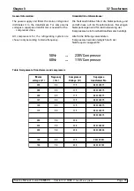 Preview for 107 page of Leica CM3050 S Service Manual