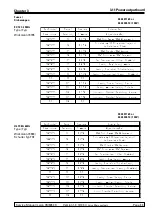 Preview for 125 page of Leica CM3050 S Service Manual