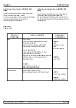 Preview for 132 page of Leica CM3050 S Service Manual