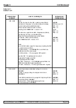 Preview for 134 page of Leica CM3050 S Service Manual