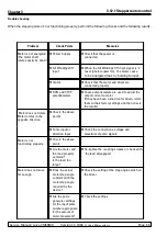 Preview for 138 page of Leica CM3050 S Service Manual