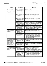 Preview for 139 page of Leica CM3050 S Service Manual