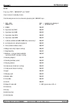 Preview for 160 page of Leica CM3050 S Service Manual