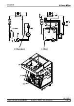 Preview for 171 page of Leica CM3050 S Service Manual