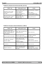 Preview for 178 page of Leica CM3050 S Service Manual