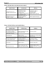 Preview for 179 page of Leica CM3050 S Service Manual