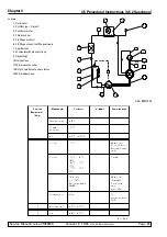 Preview for 192 page of Leica CM3050 S Service Manual