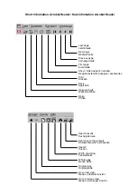 Preview for 287 page of Leica CM3050 S Service Manual