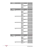 Предварительный просмотр 42 страницы Leica CS30 LTE User Manual