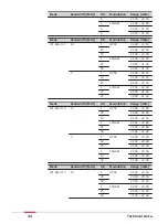 Предварительный просмотр 44 страницы Leica CS30 LTE User Manual