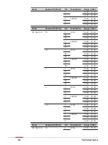 Предварительный просмотр 46 страницы Leica CS30 LTE User Manual