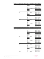 Предварительный просмотр 51 страницы Leica CS30 LTE User Manual