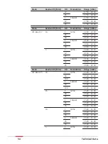 Предварительный просмотр 54 страницы Leica CS30 LTE User Manual