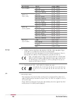 Предварительный просмотр 58 страницы Leica CS30 LTE User Manual