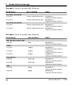 Preview for 40 page of Leica CV5030 Instruction Manual