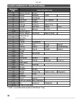 Предварительный просмотр 74 страницы Leica D-Lux 3 Instructions Manual