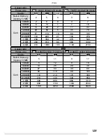 Предварительный просмотр 129 страницы Leica D-Lux 3 Instructions Manual