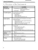 Preview for 10 page of Leica DM1000 LED Operating Manual