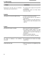 Preview for 52 page of Leica DM1000 LED Operating Manual