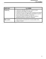 Preview for 127 page of Leica DM1000 LED Operating Manual