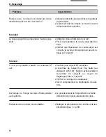 Preview for 168 page of Leica DM1000 LED Operating Manual