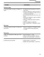 Preview for 169 page of Leica DM1000 LED Operating Manual