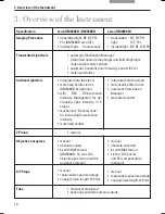 Preview for 10 page of Leica DM4000B Operating Manual