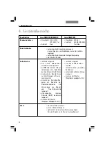 Предварительный просмотр 101 страницы Leica DM5500 B Operating Manual