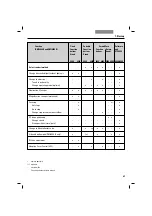 Preview for 63 page of Leica DMI Series Instructions Manual