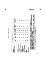 Preview for 119 page of Leica DMI Series Instructions Manual