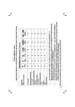 Preview for 237 page of Leica DMI Series Instructions Manual