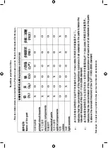 Preview for 131 page of Leica DMi1 Instructions For Use Manual